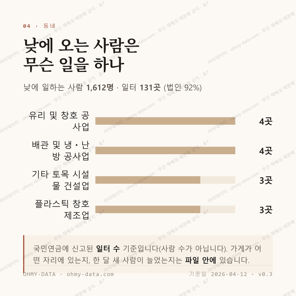 감일동 맛보기 3