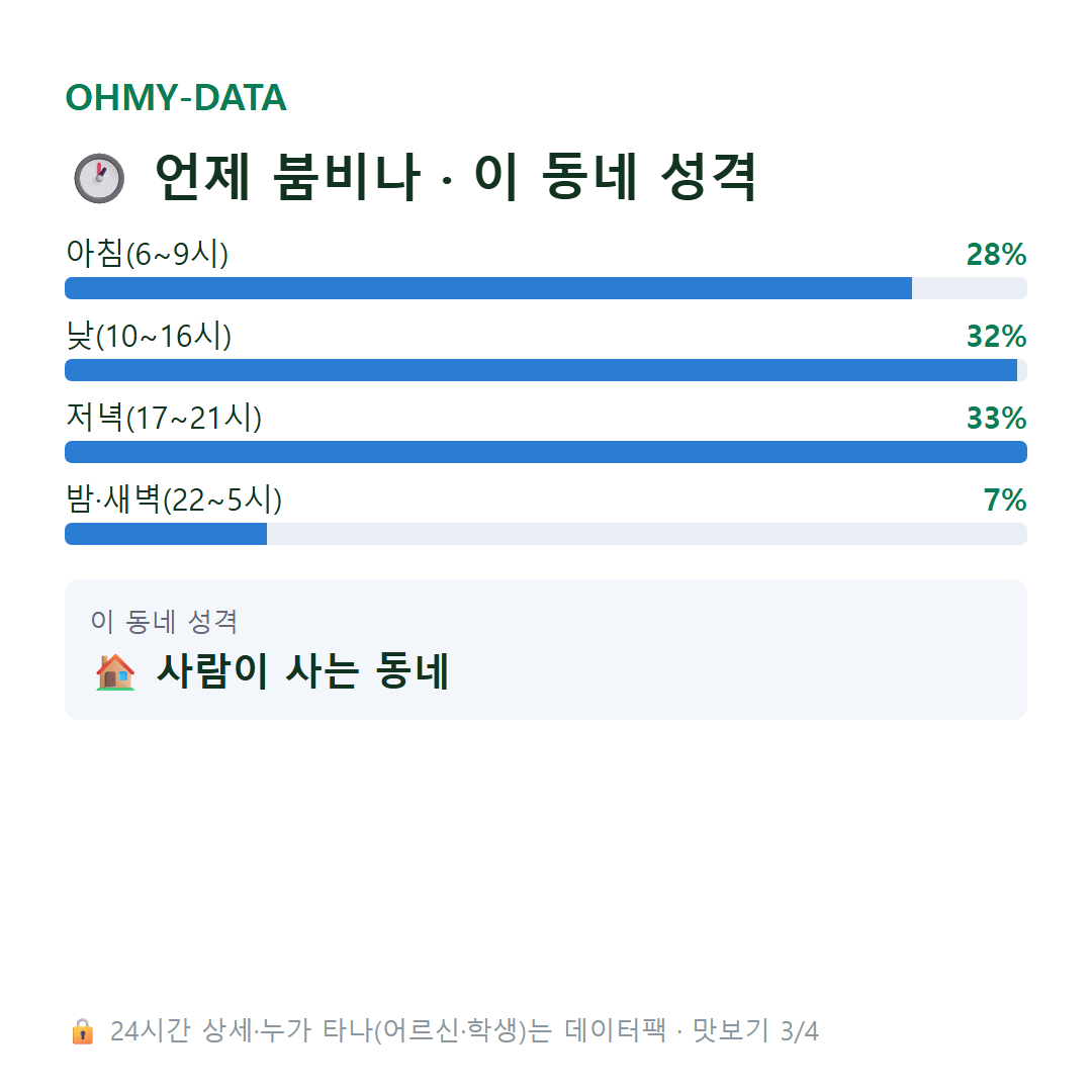청암동 맛보기