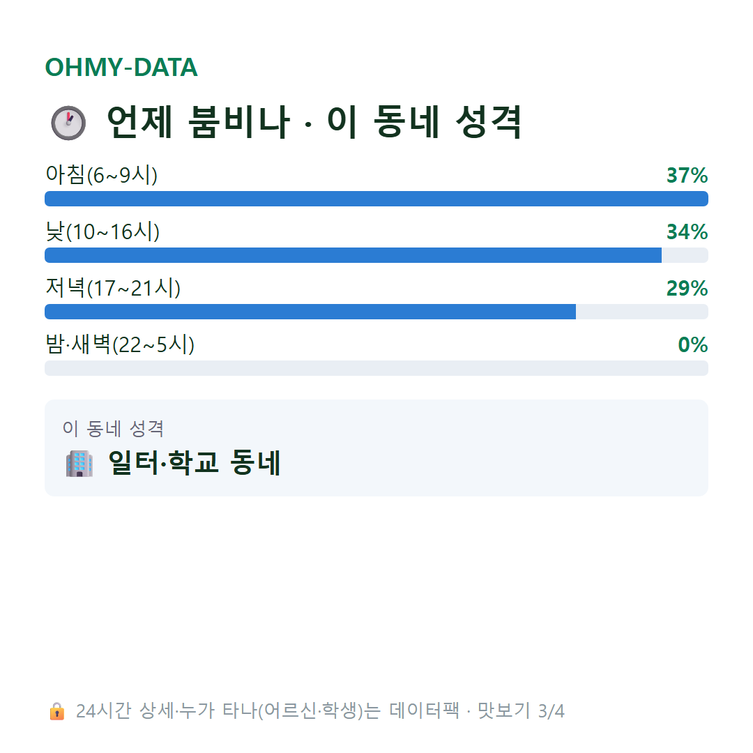 시미동 맛보기