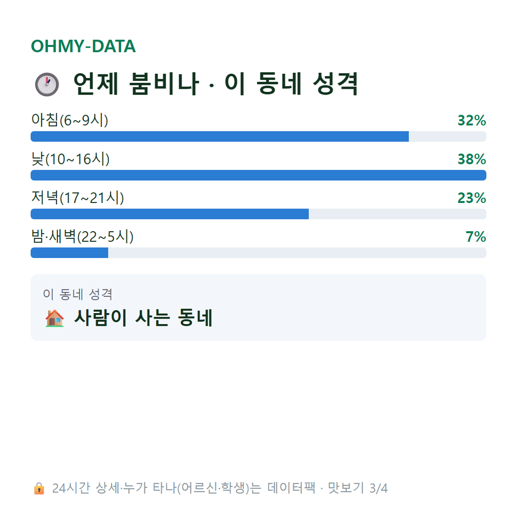 내덕동 맛보기