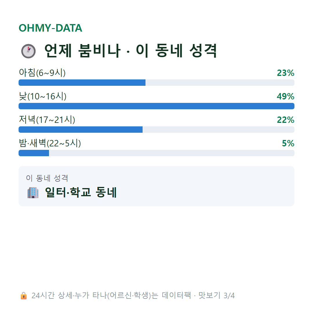 어둔동 맛보기
