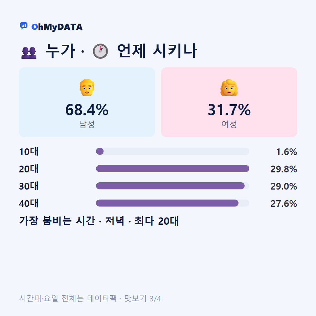 연서면 맛보기 3/4