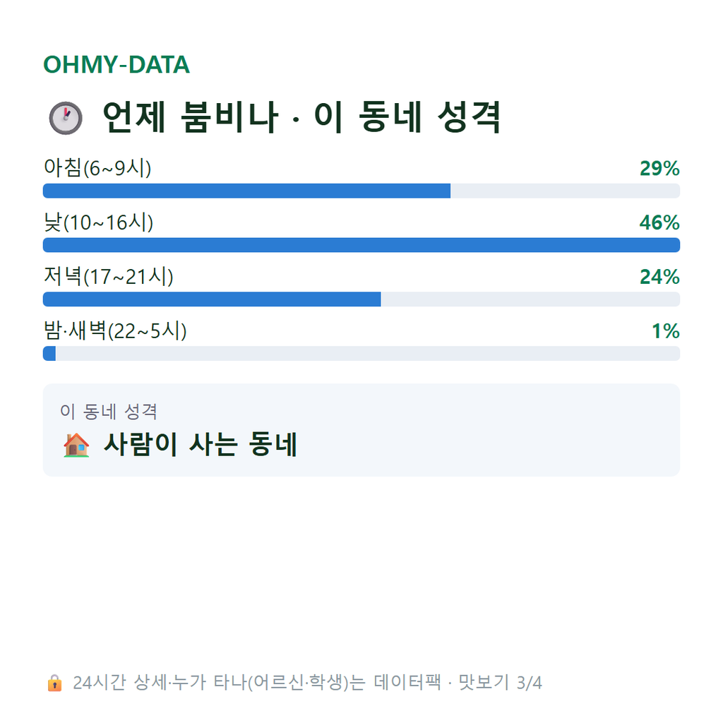 주남동 맛보기