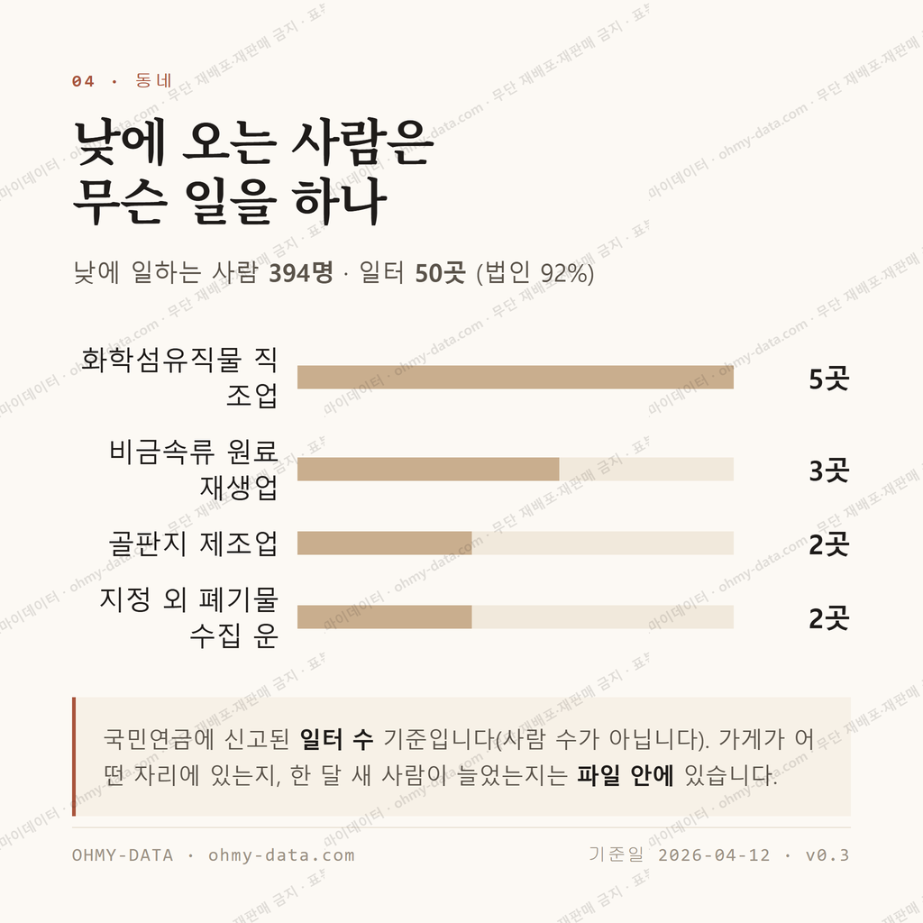 쌍림면 맛보기 3