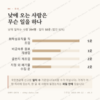 쌍림면 맛보기 3