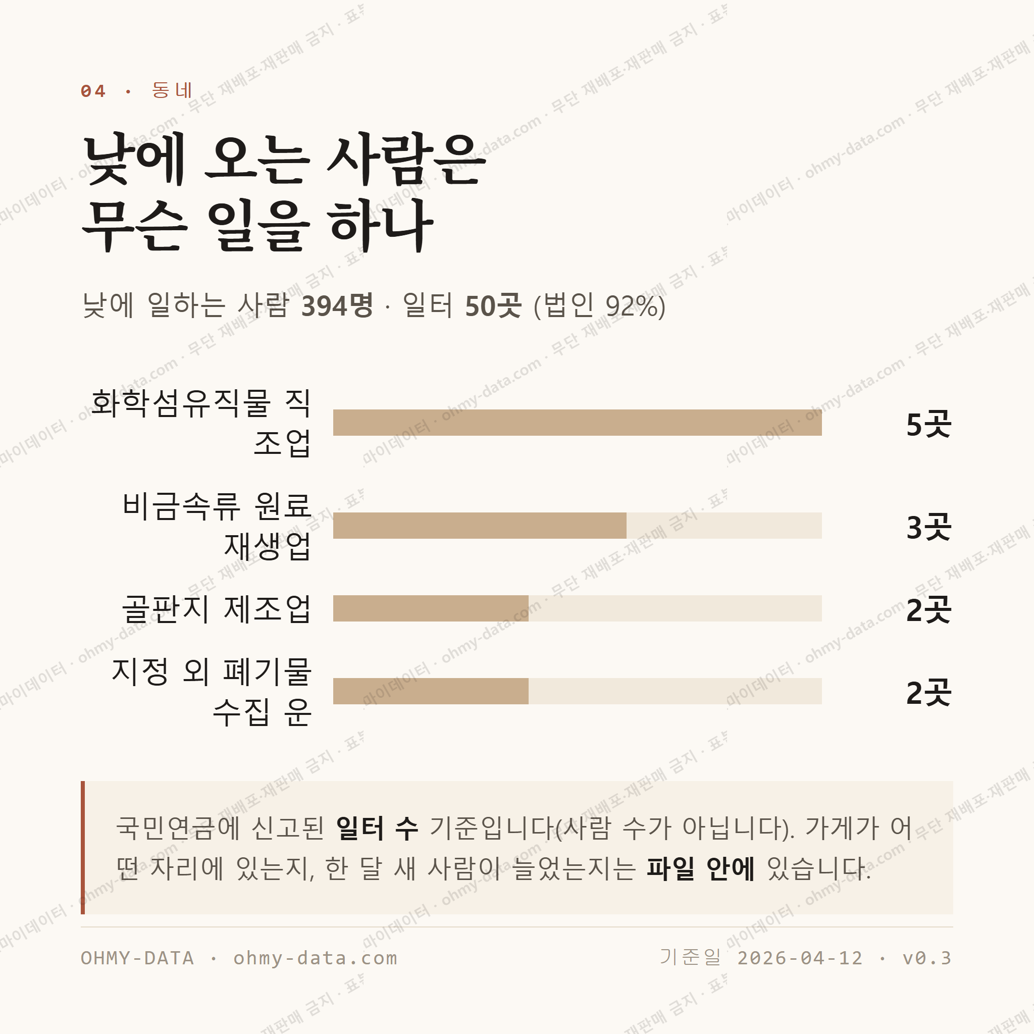 쌍림면 맛보기 3