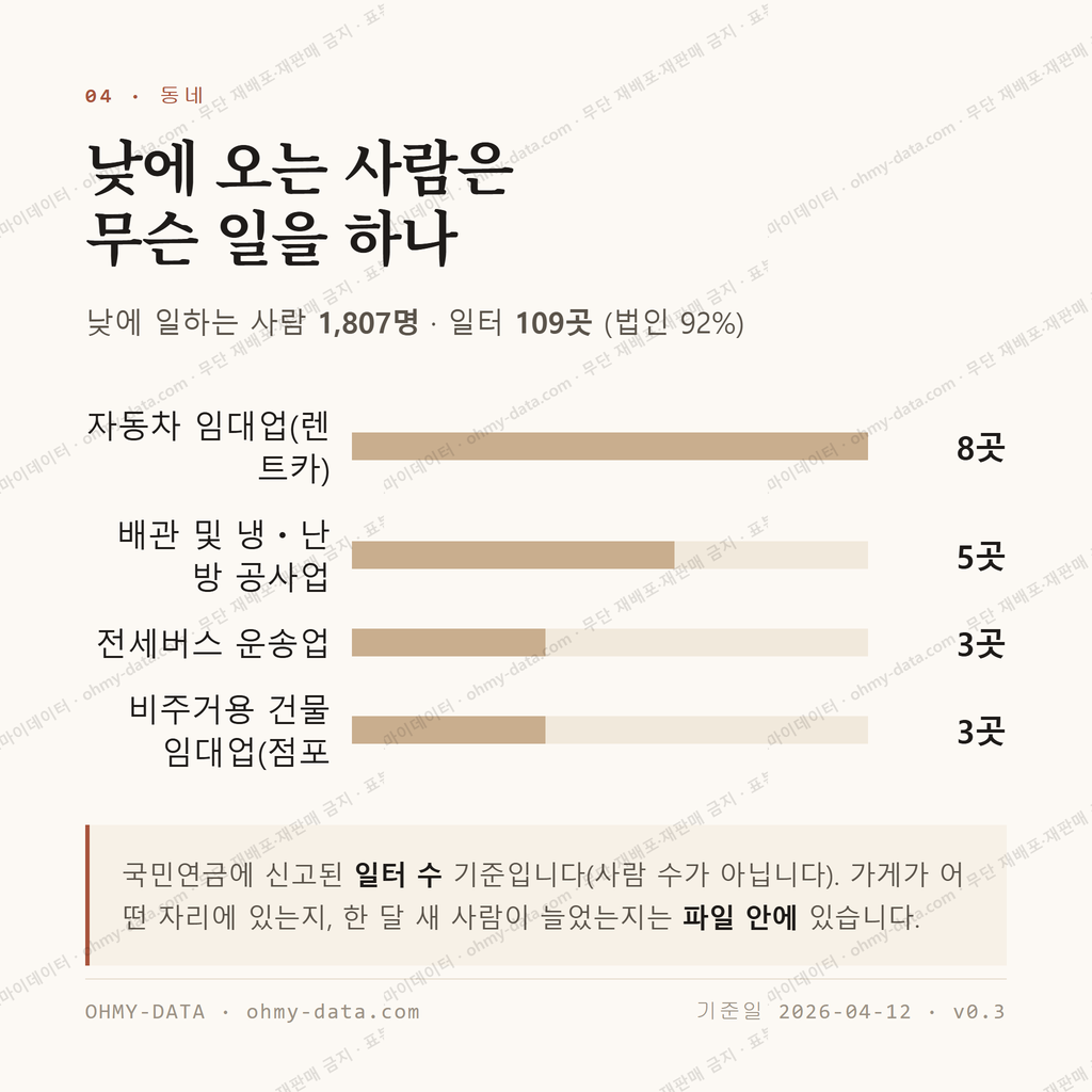 용담이동 맛보기 3