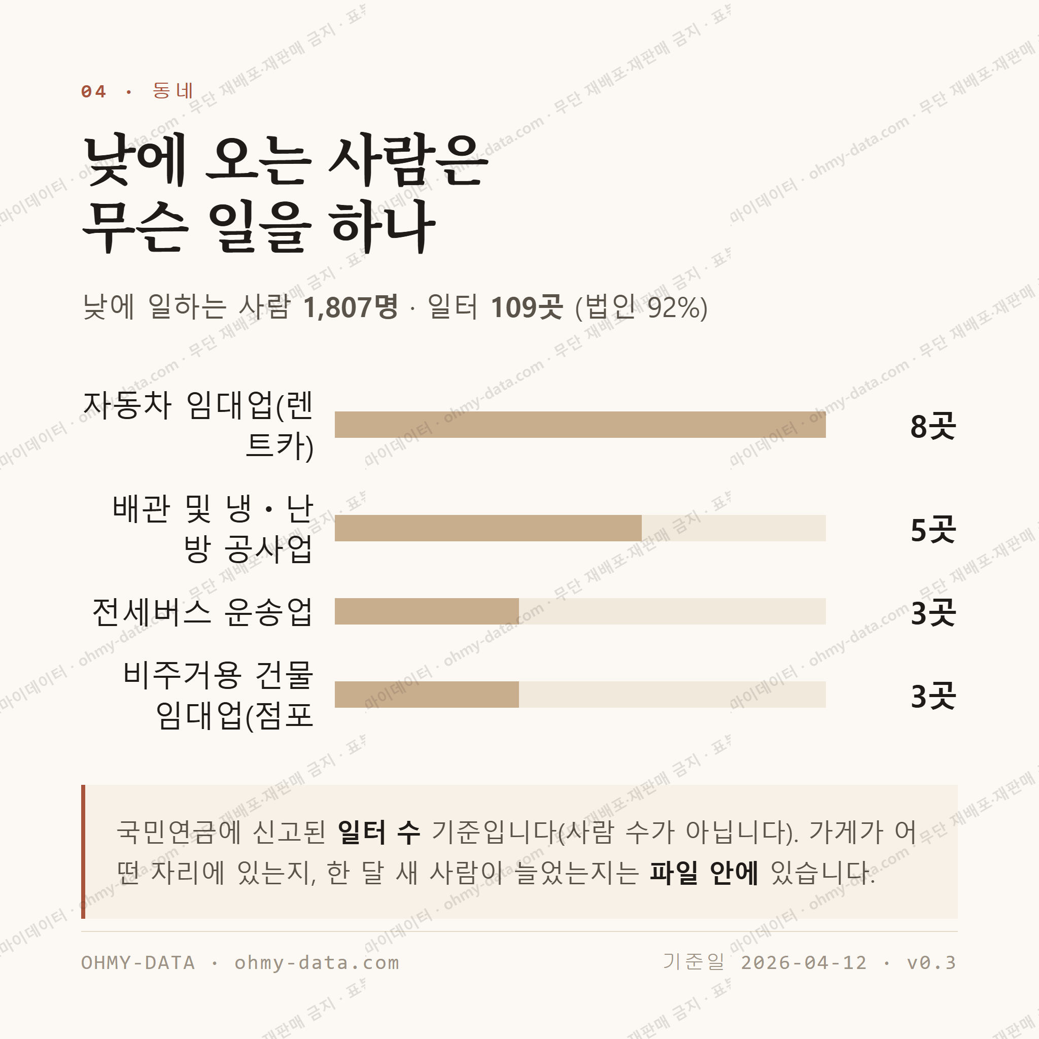 용담이동 맛보기 3