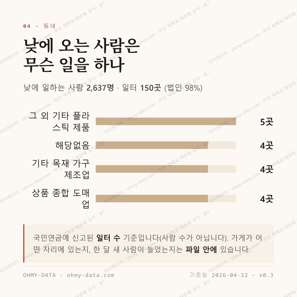 모가면 맛보기 3