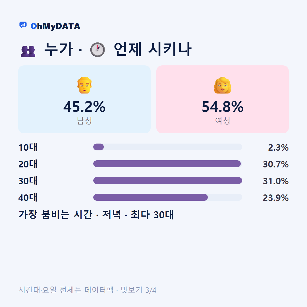 소양동 맛보기 3/4