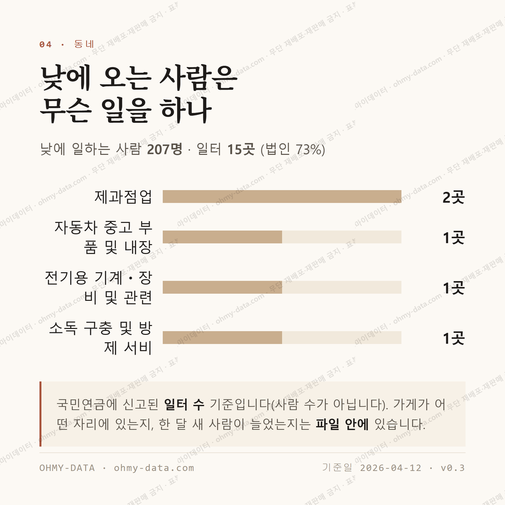 북수동 맛보기 3