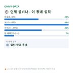 회기동 맛보기