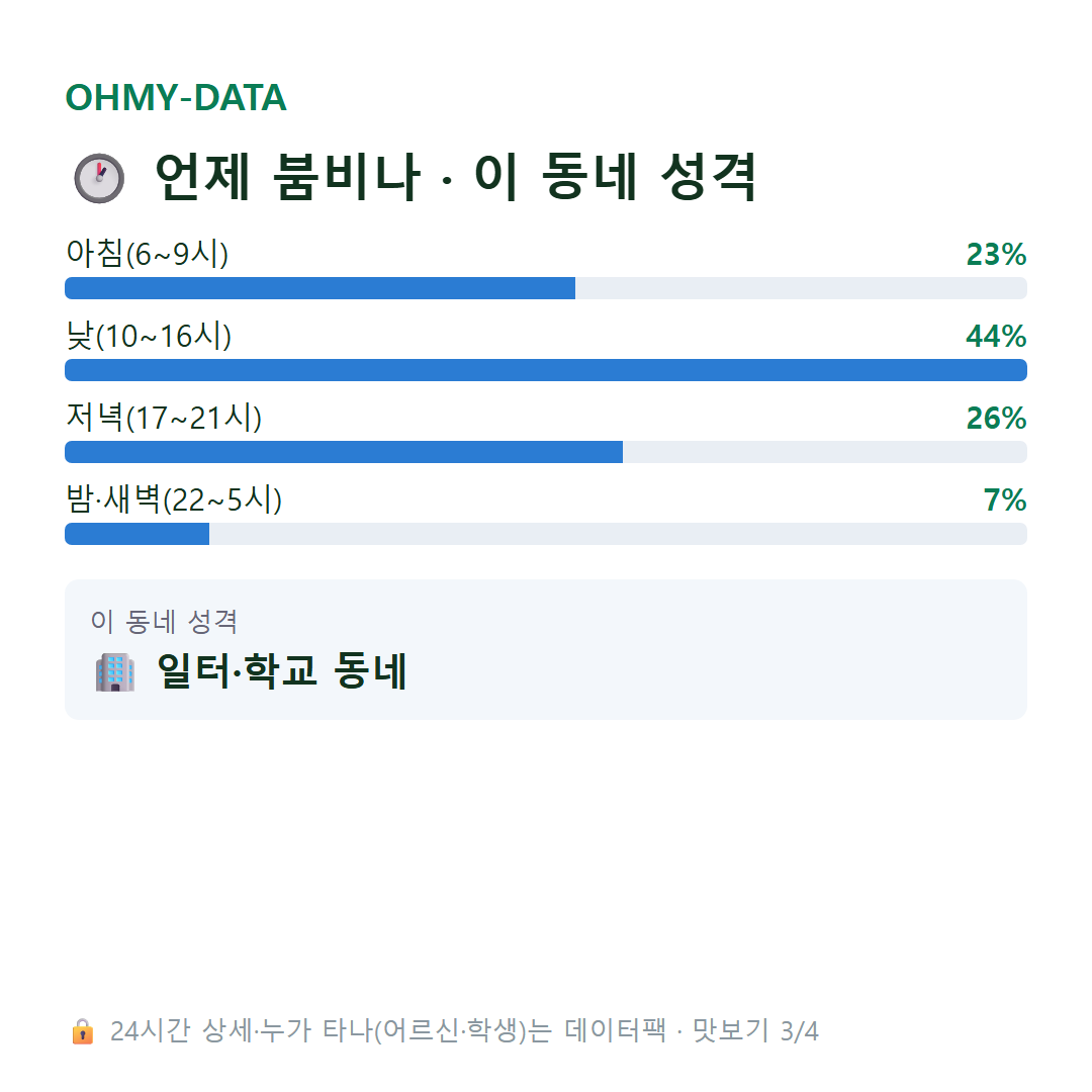 회기동 맛보기