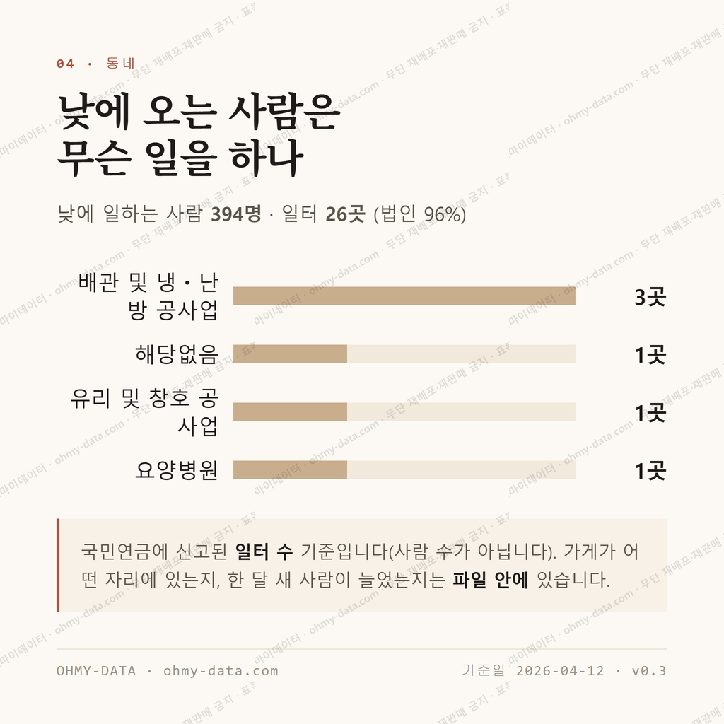 영랑동 맛보기 3