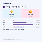 공항동 맛보기 3/4