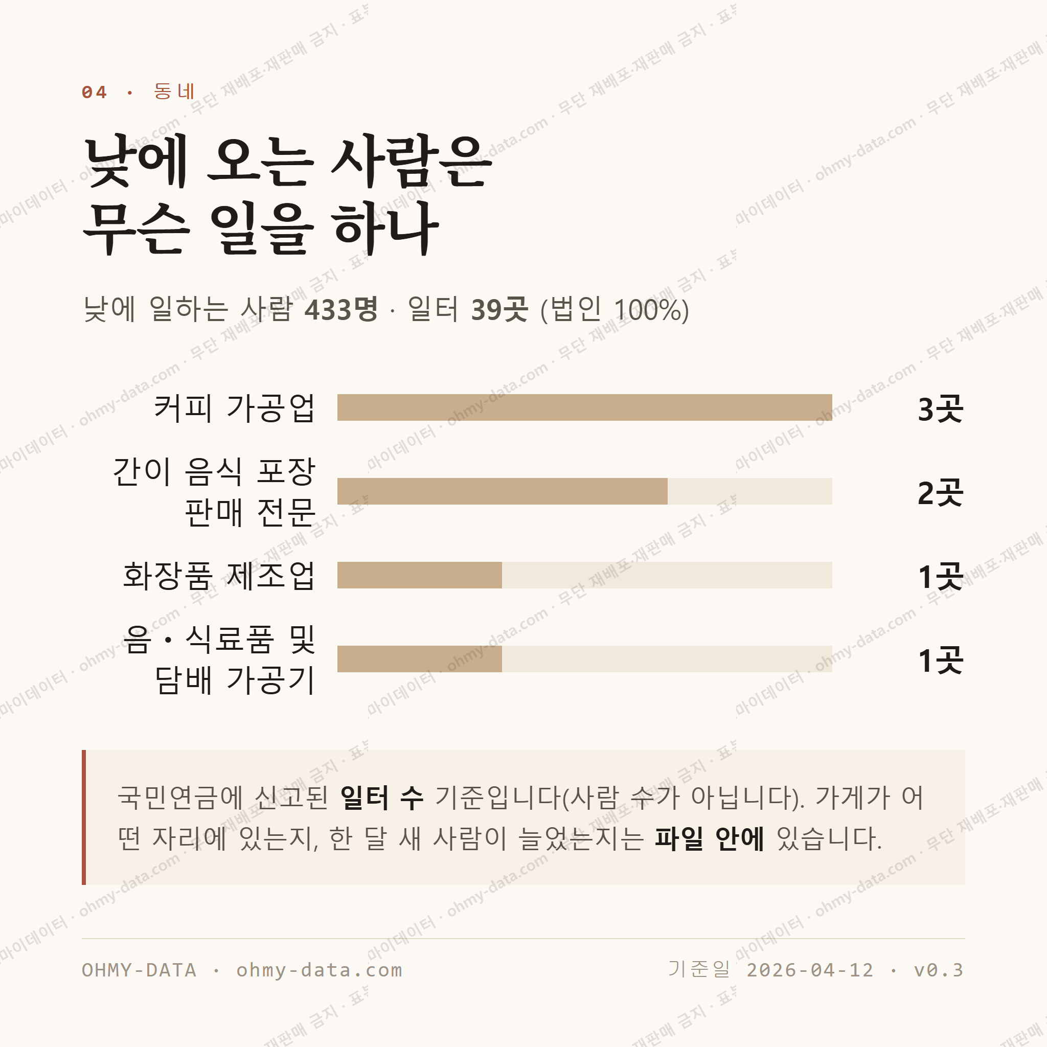 군북면 맛보기 3