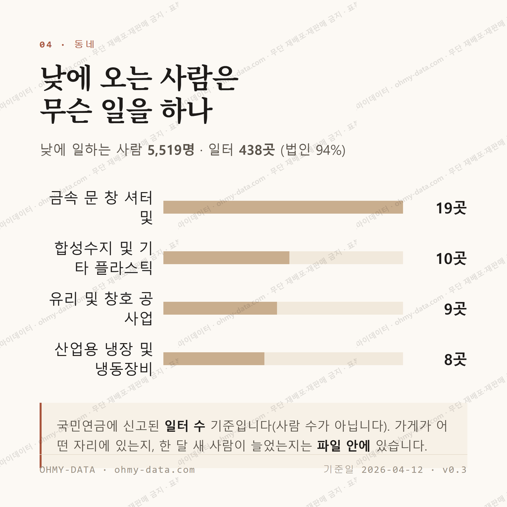 광적면 맛보기 3