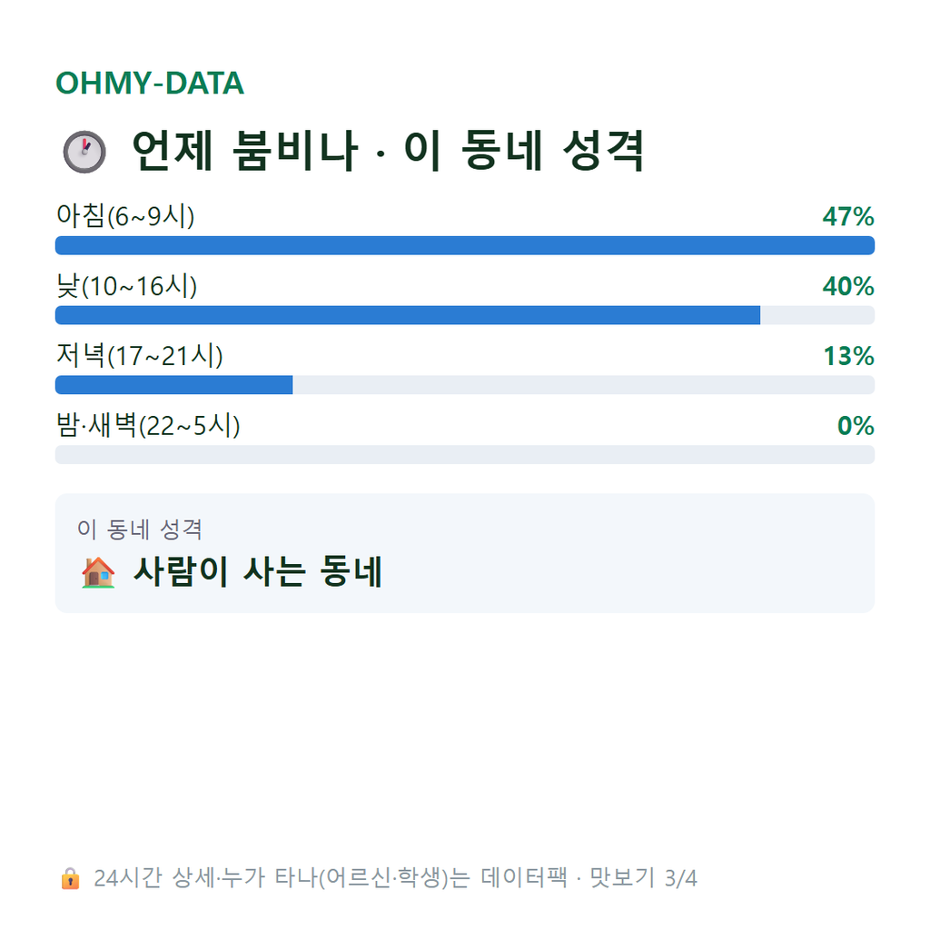 능현동 맛보기