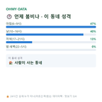 능현동 맛보기