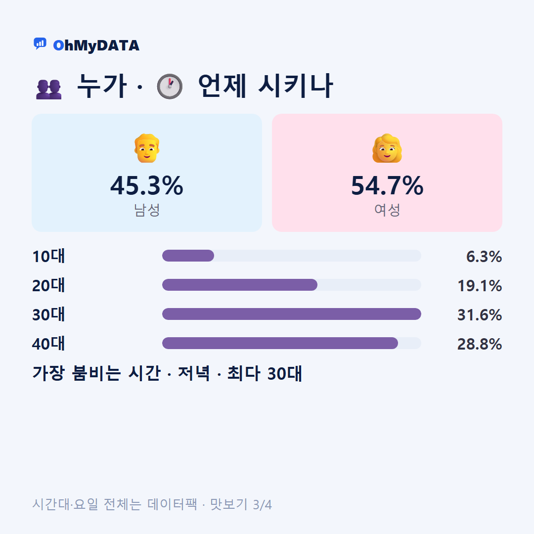 우창동 맛보기 3/4
