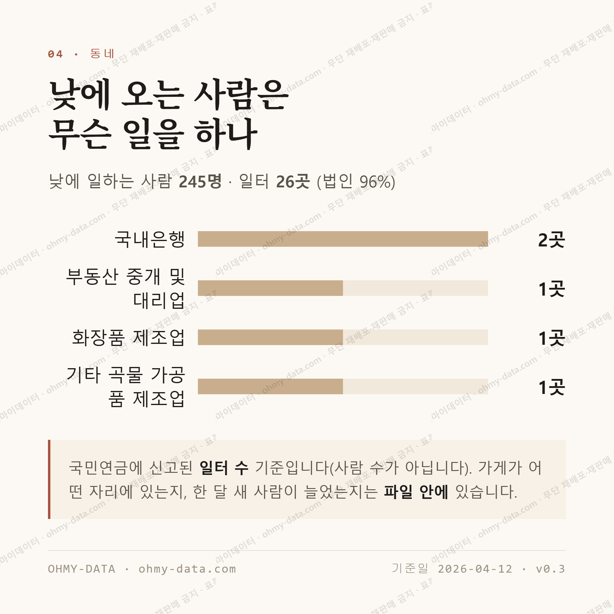 신림면 맛보기 3