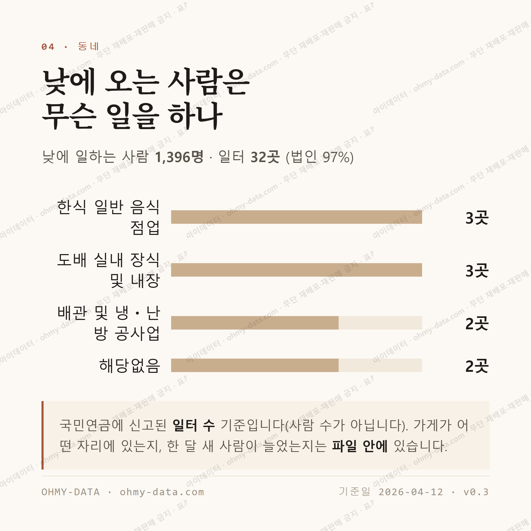 서면 맛보기 3