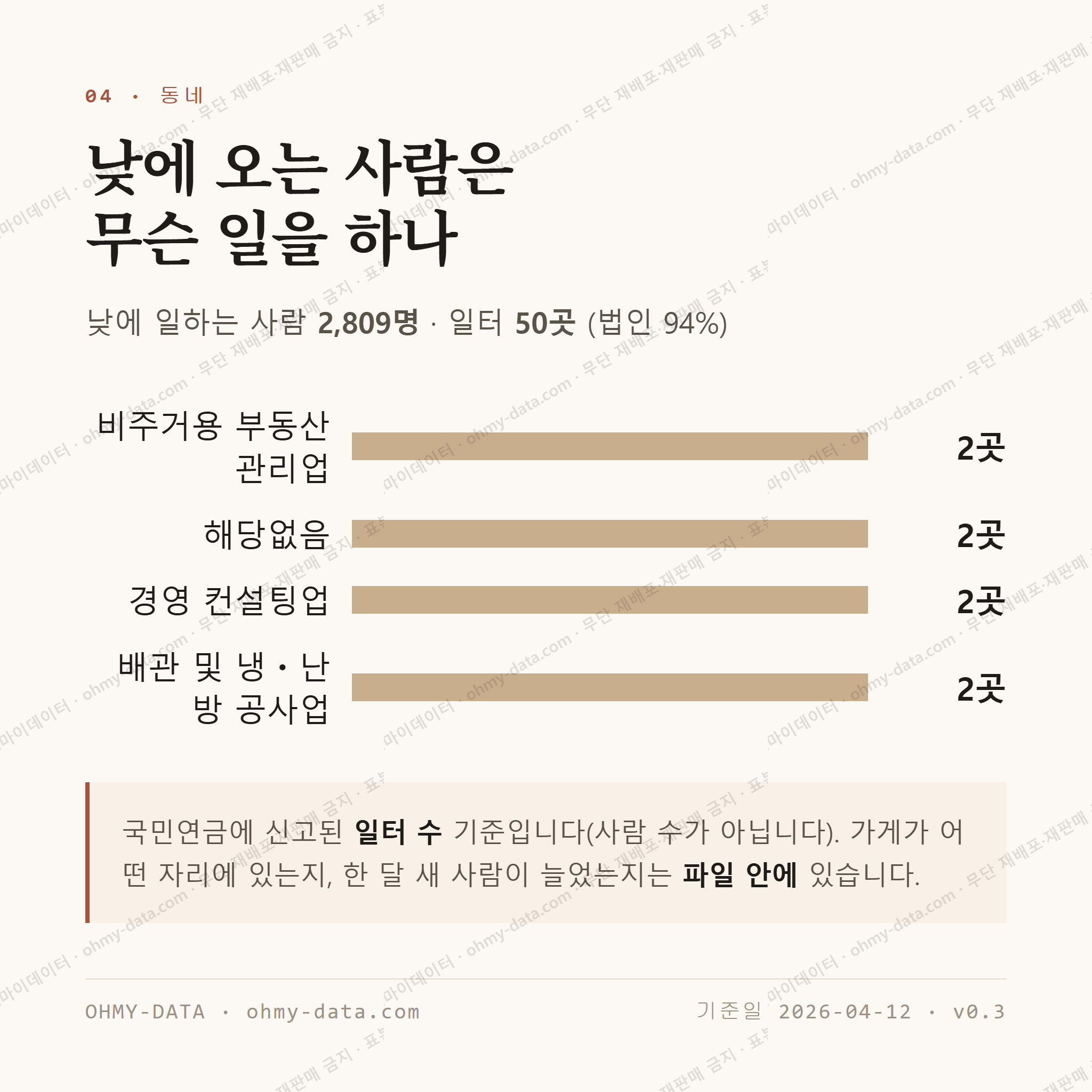 분당동 맛보기 3