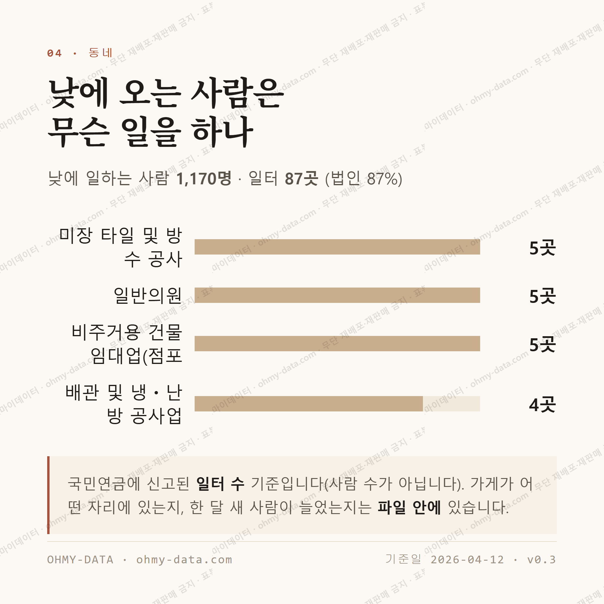 매곡동 맛보기 3