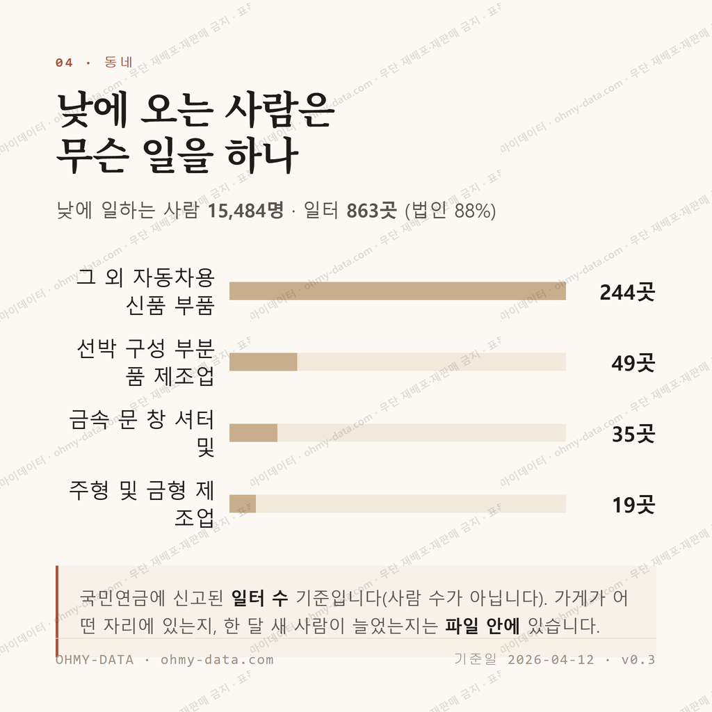 외동읍 맛보기 3