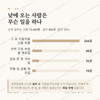 외동읍 맛보기 3