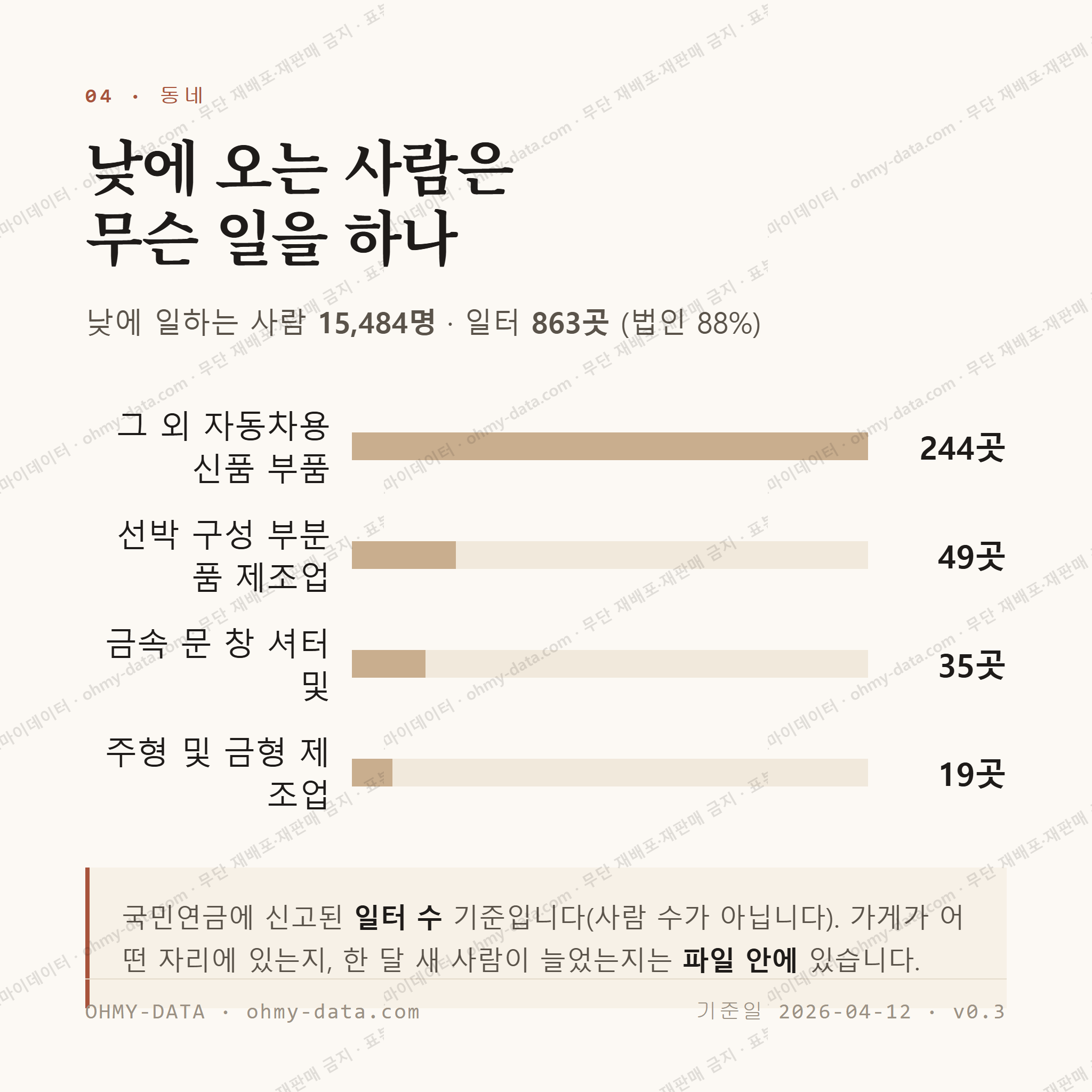 외동읍 맛보기 3