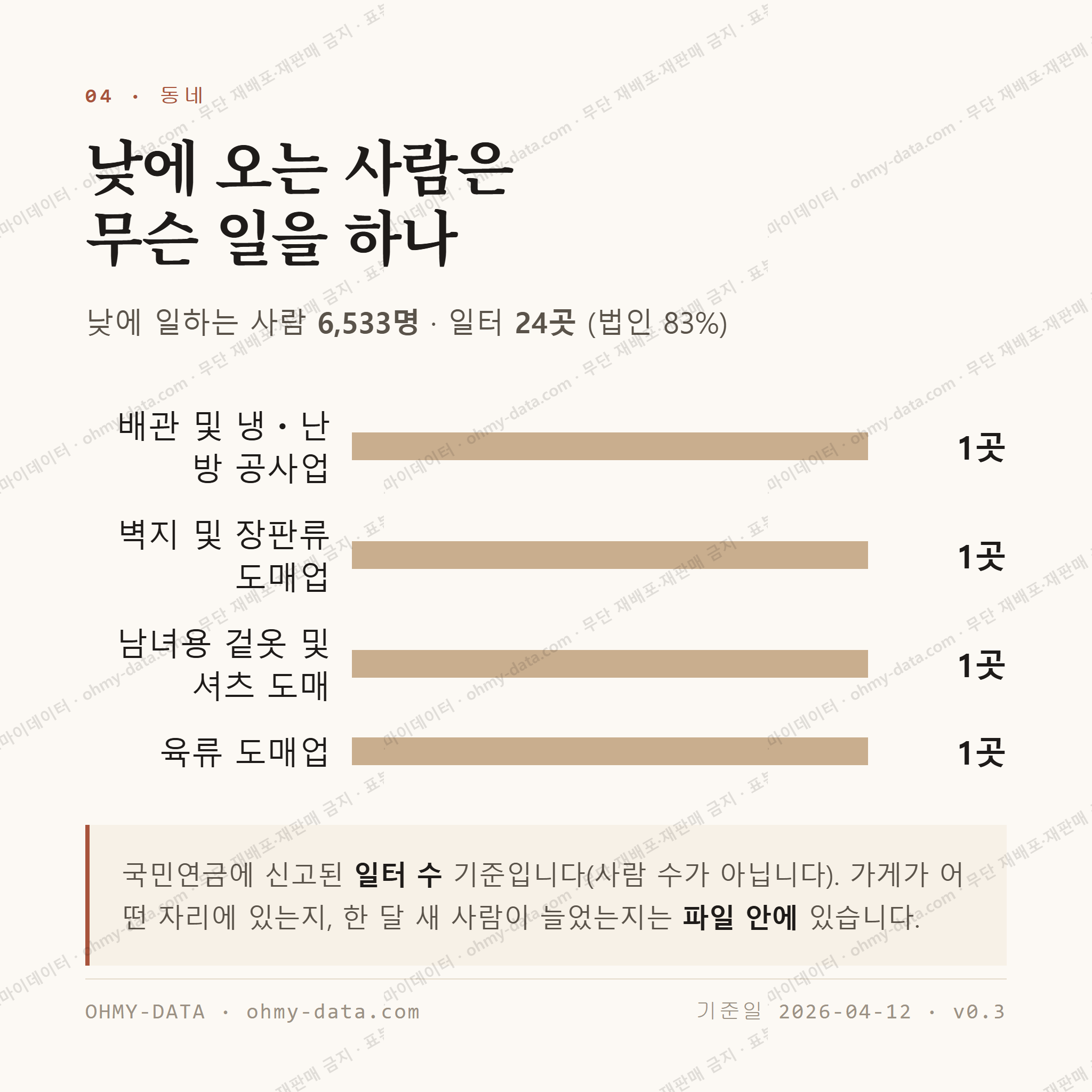 내방동 맛보기 3