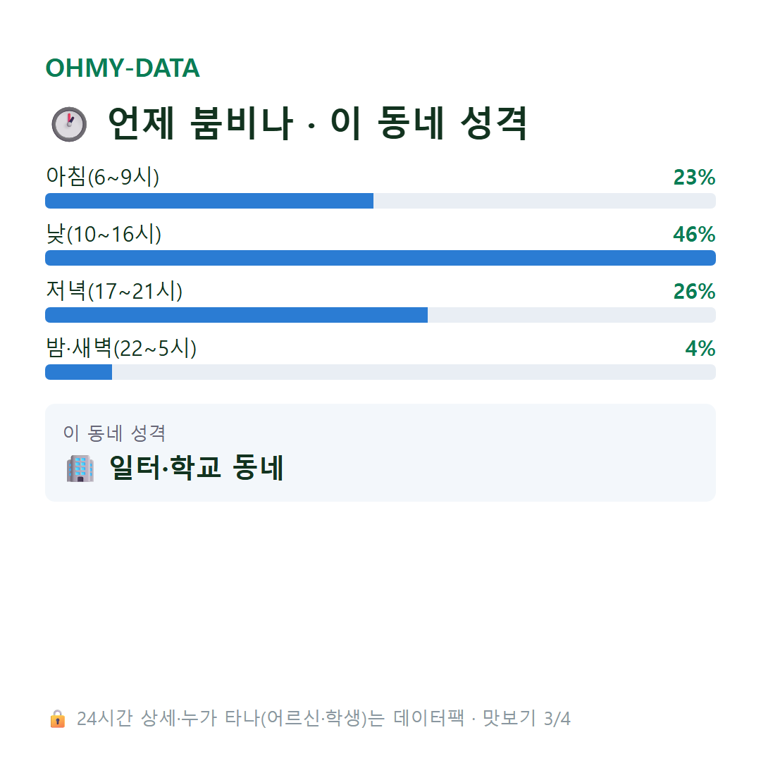 답동 맛보기