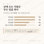 주월동 맛보기 3
