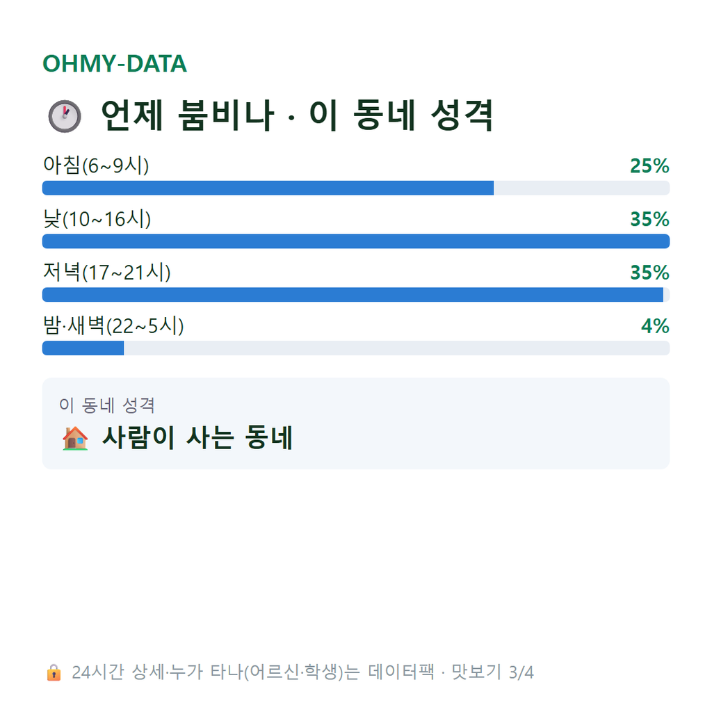 쌍암동 맛보기