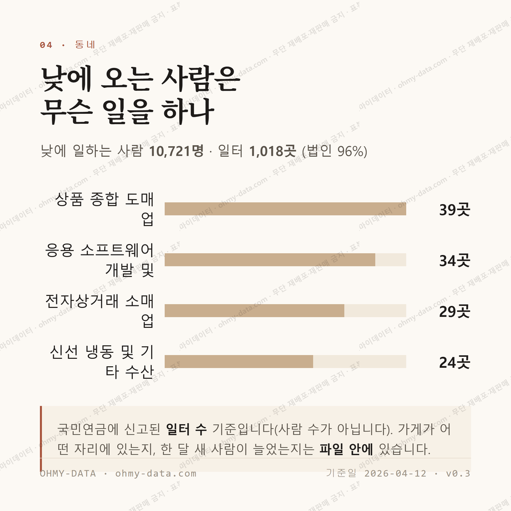 풍산동 맛보기 3