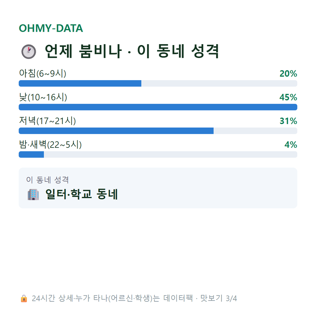 인의동 맛보기