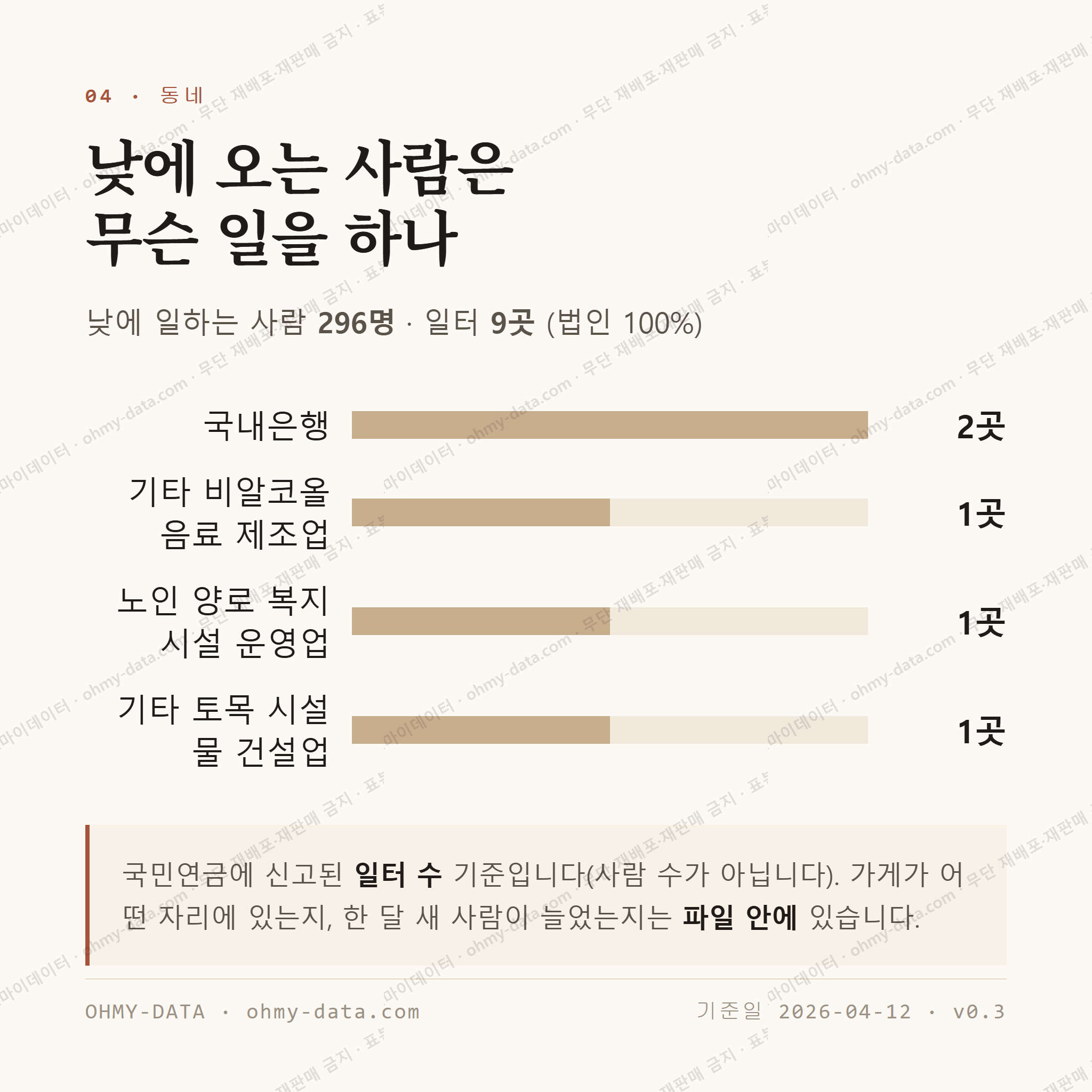 망상동 맛보기 3