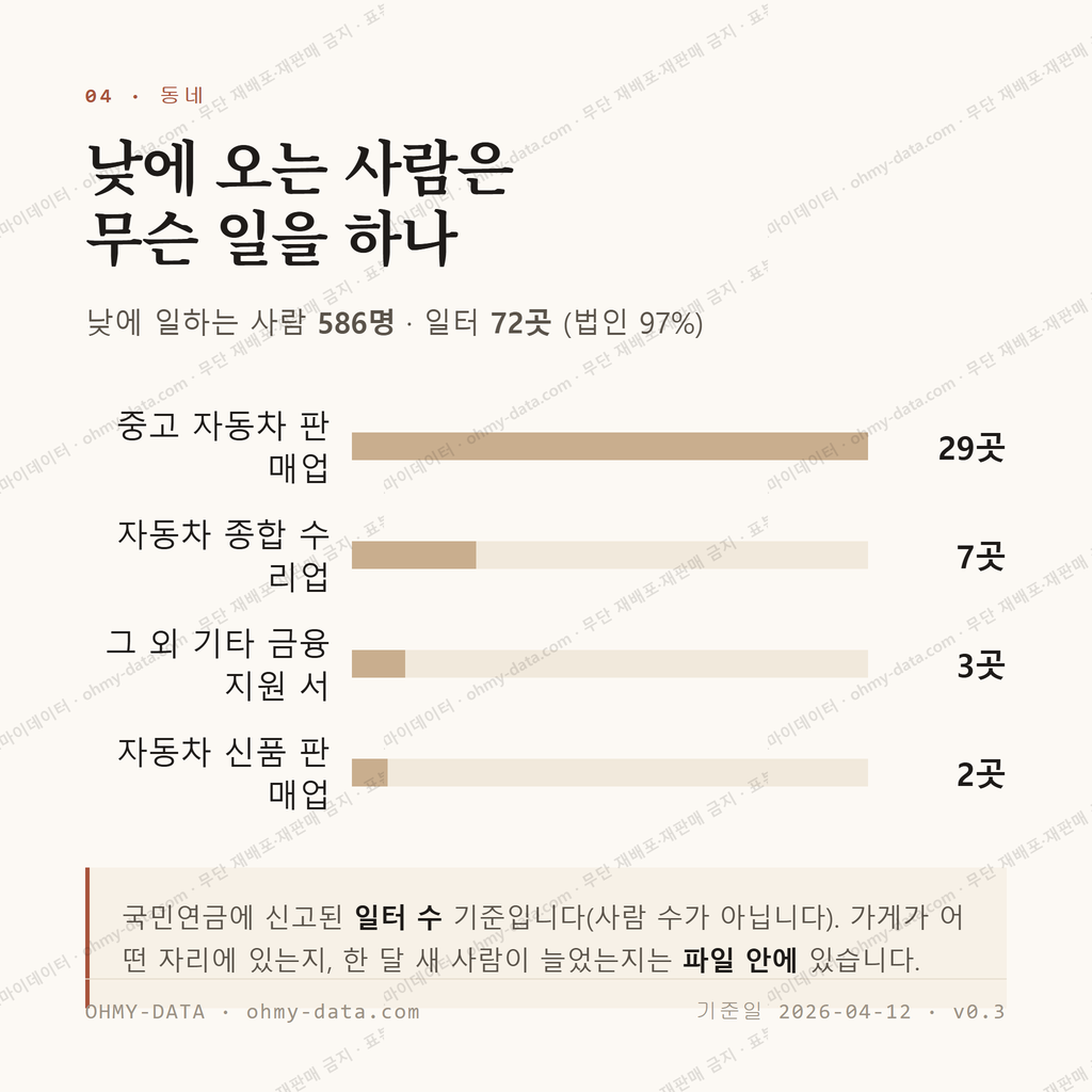 평동 맛보기 3