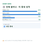 효평동 맛보기