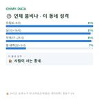 항동 맛보기