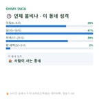 내동면 맛보기