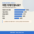 학하동 학하동_맛보기_3.png