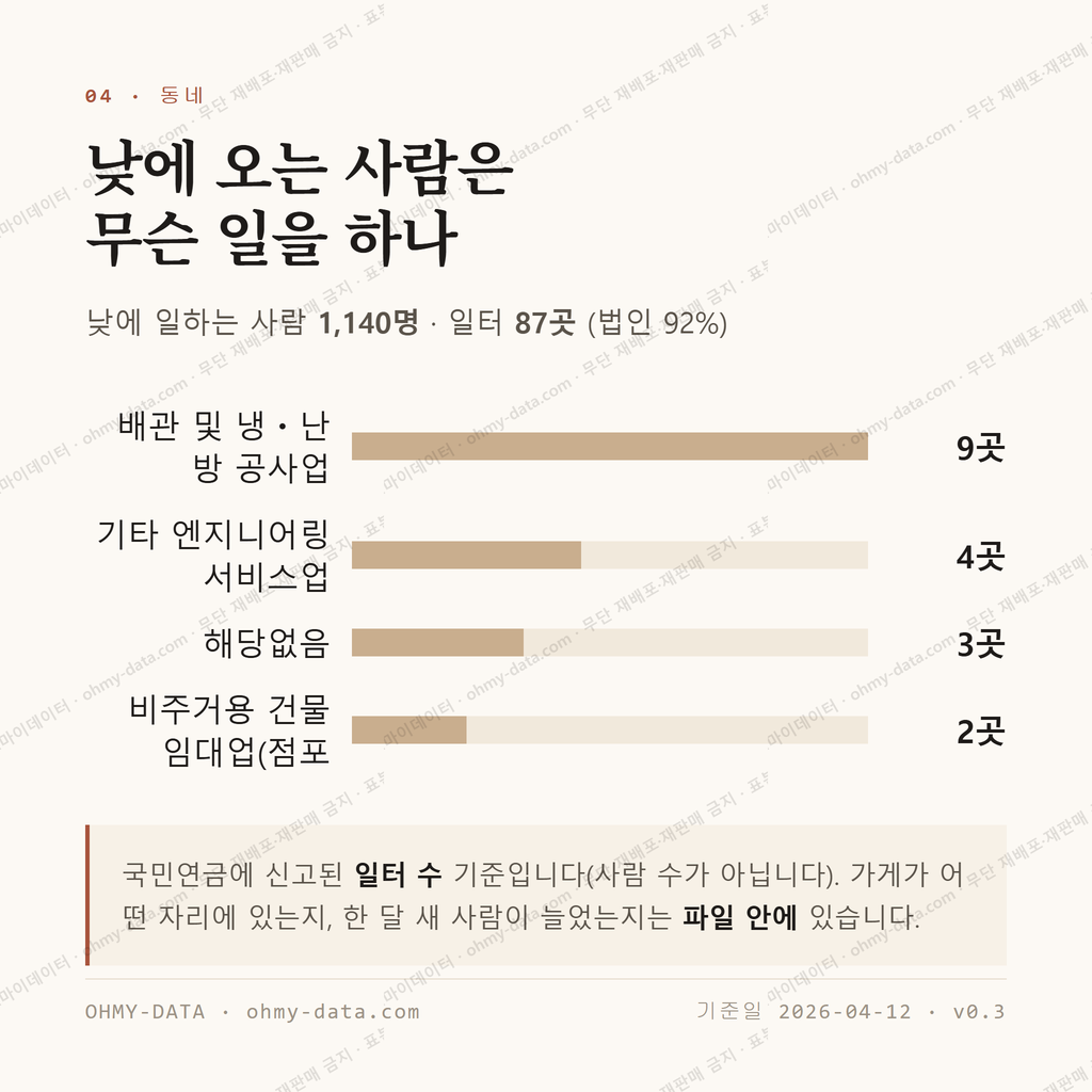 금흥동 맛보기 3