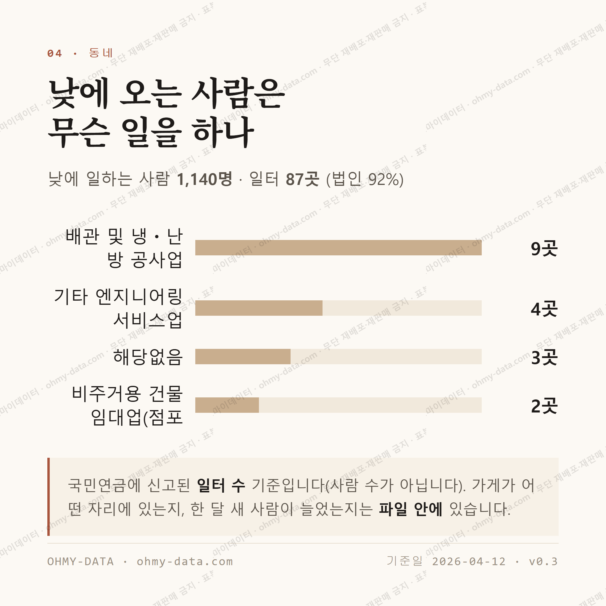 금흥동 맛보기 3
