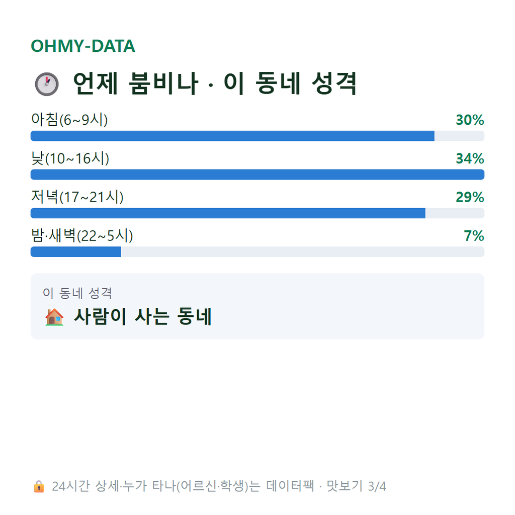 일신동 맛보기