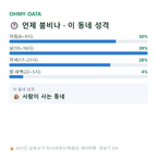 송강동 맛보기