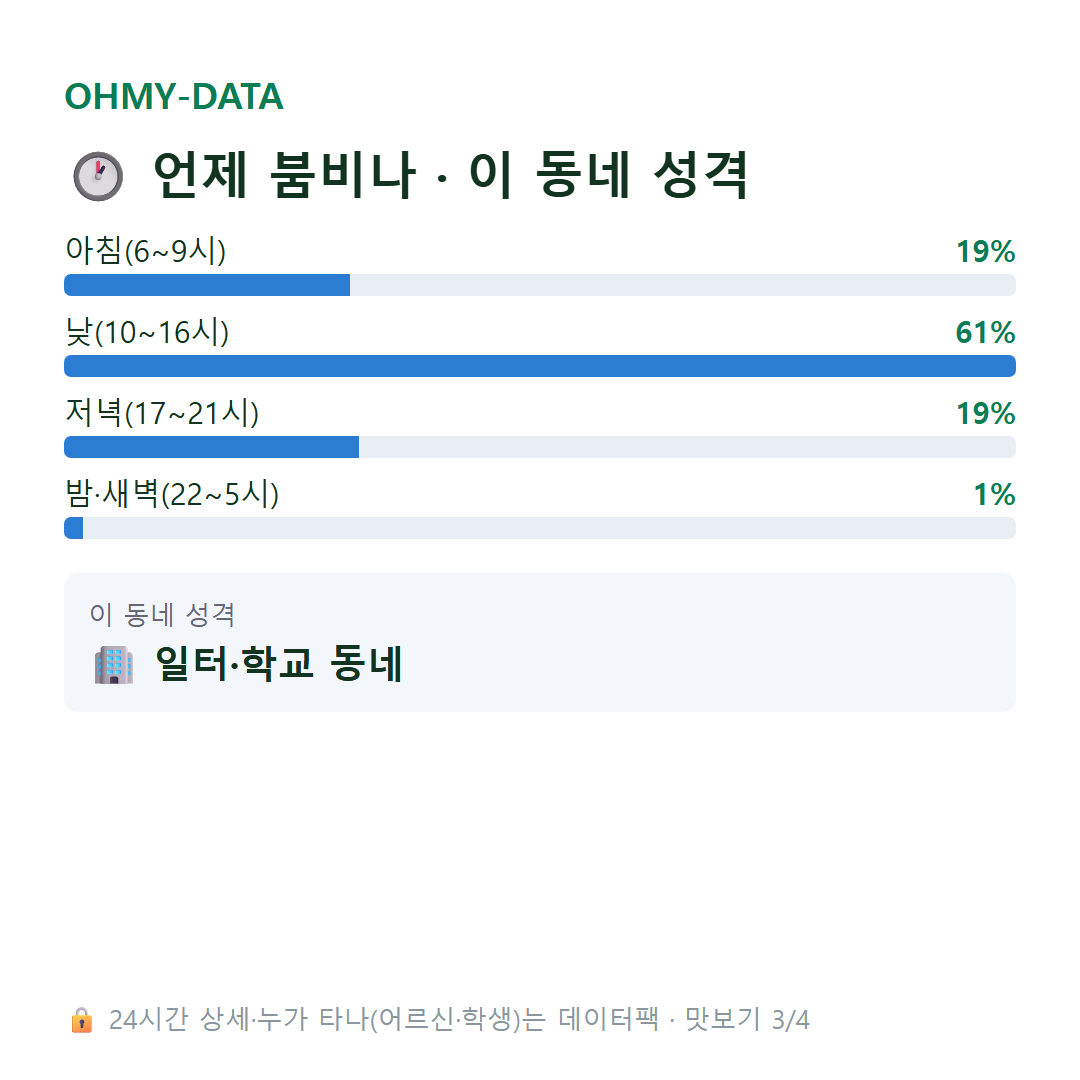 석교동 맛보기