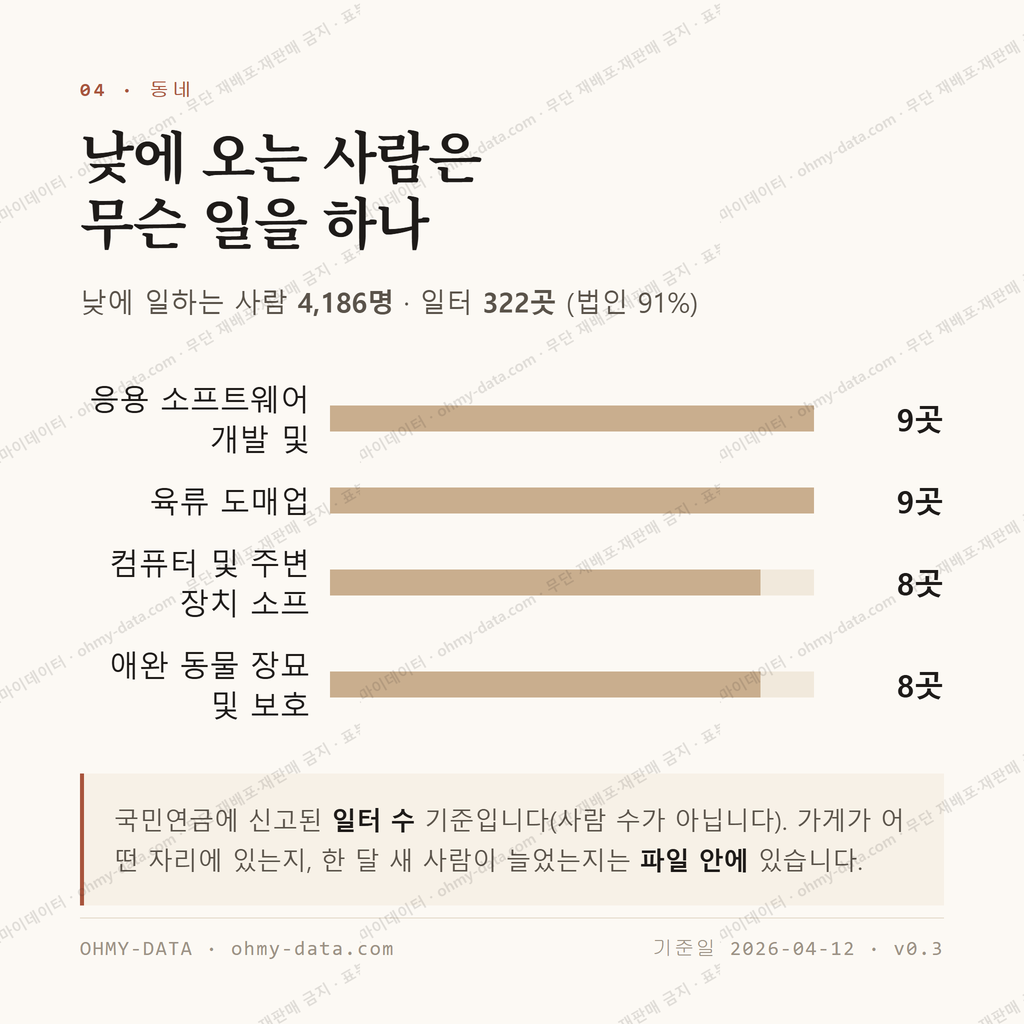 모라동 맛보기 3