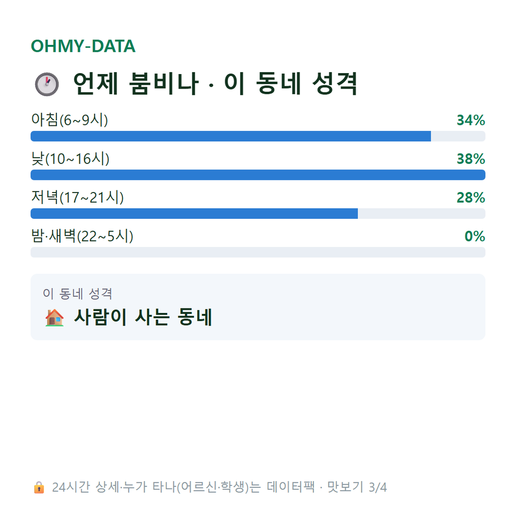 상동 맛보기